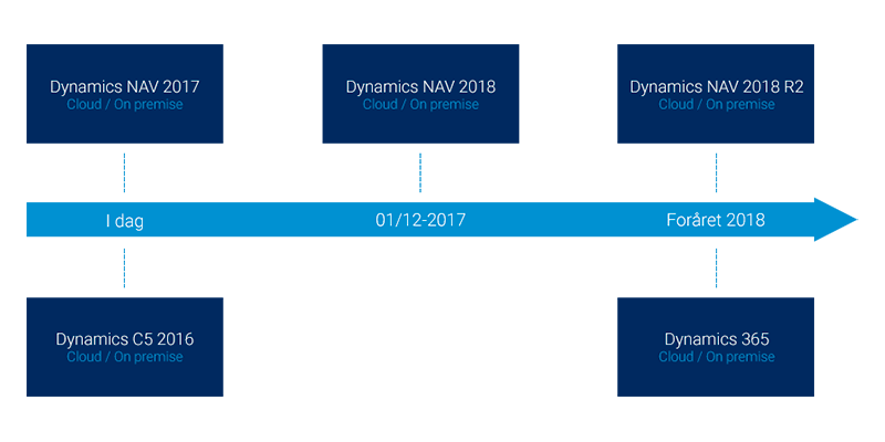 Dynamics NAV 2018